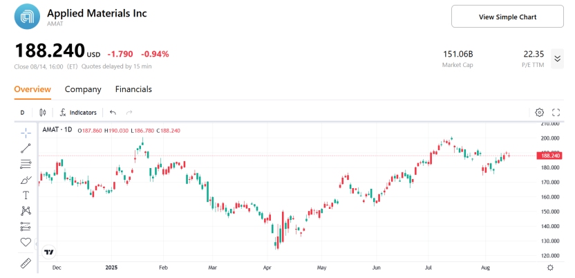 Applied Materials, Inc.